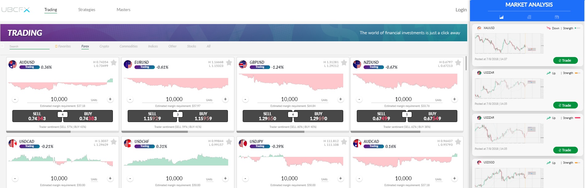 UBCFX activ8 trading platform for trading litecoin and other cryptocurrencies