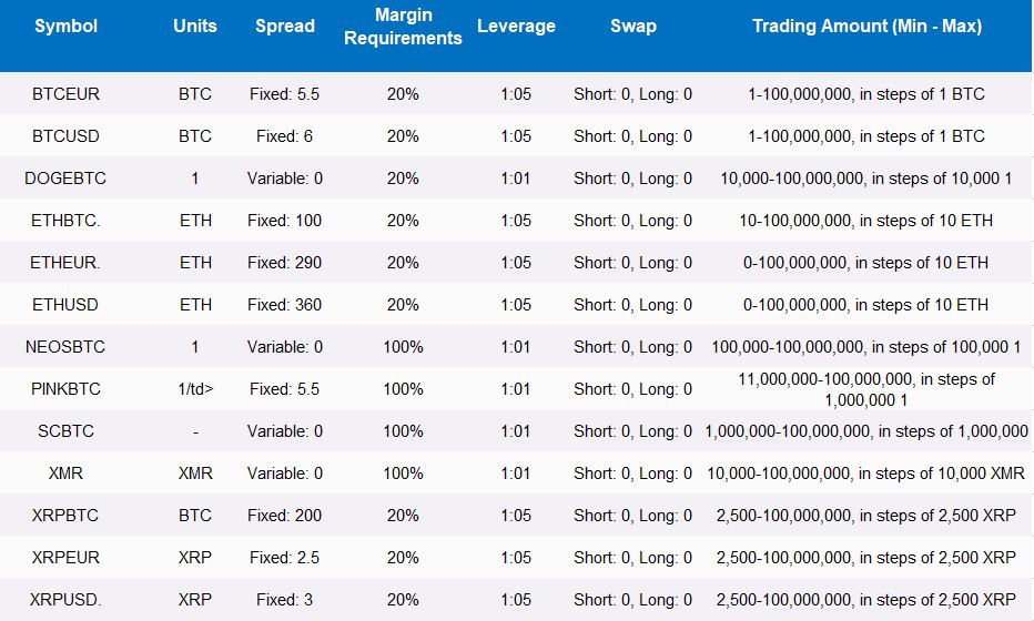 other cryptos offered by UBCFX