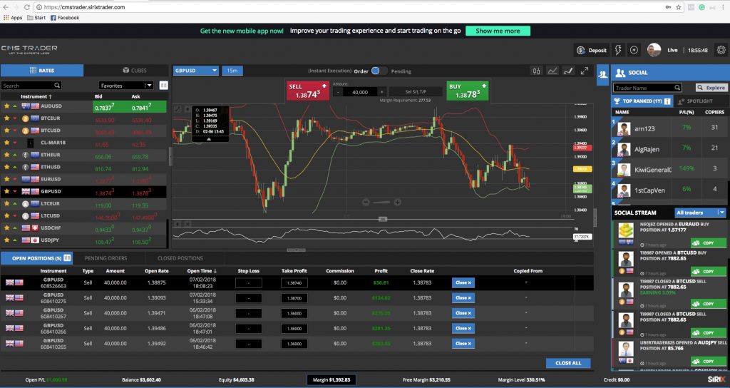 CMStrader trading platform
