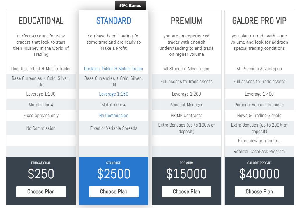 Galore Pro Trading Accounts